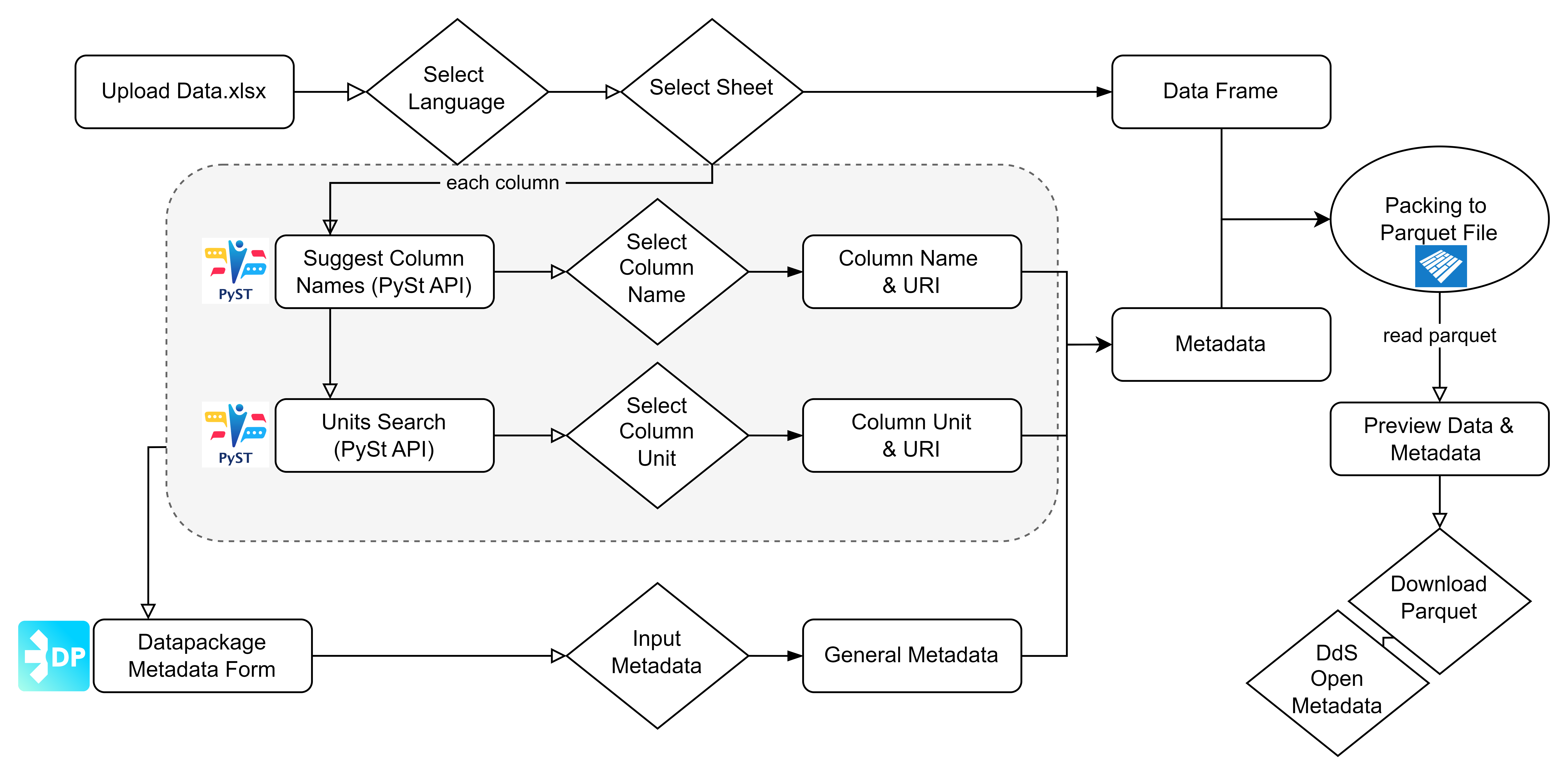 flowchart