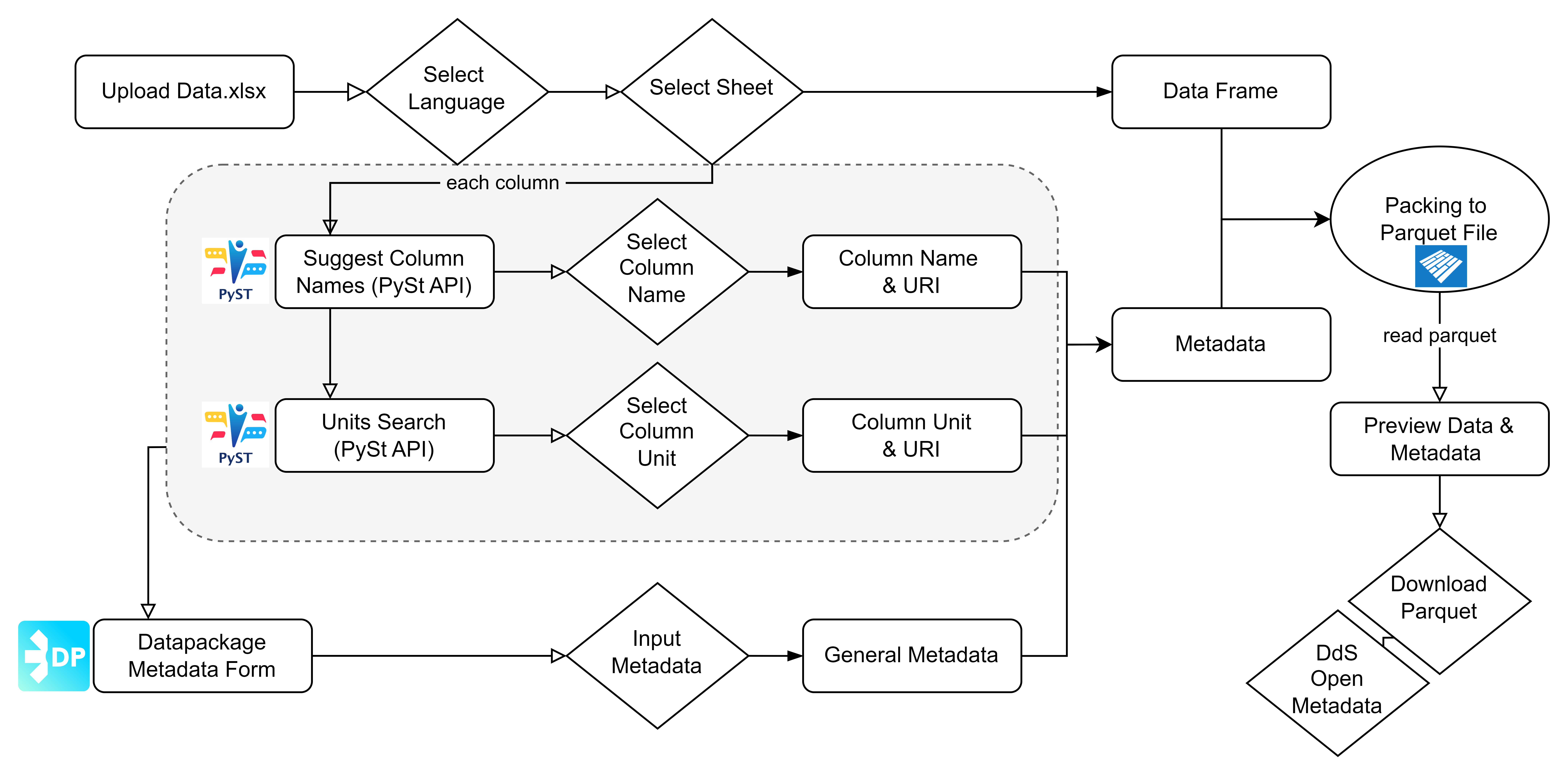 flowchart